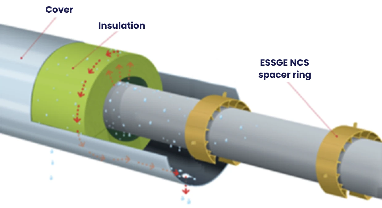 An image displaying an exploded-view of the NCS spacer system